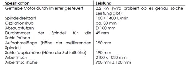 Ecoline Sonderbau 2022